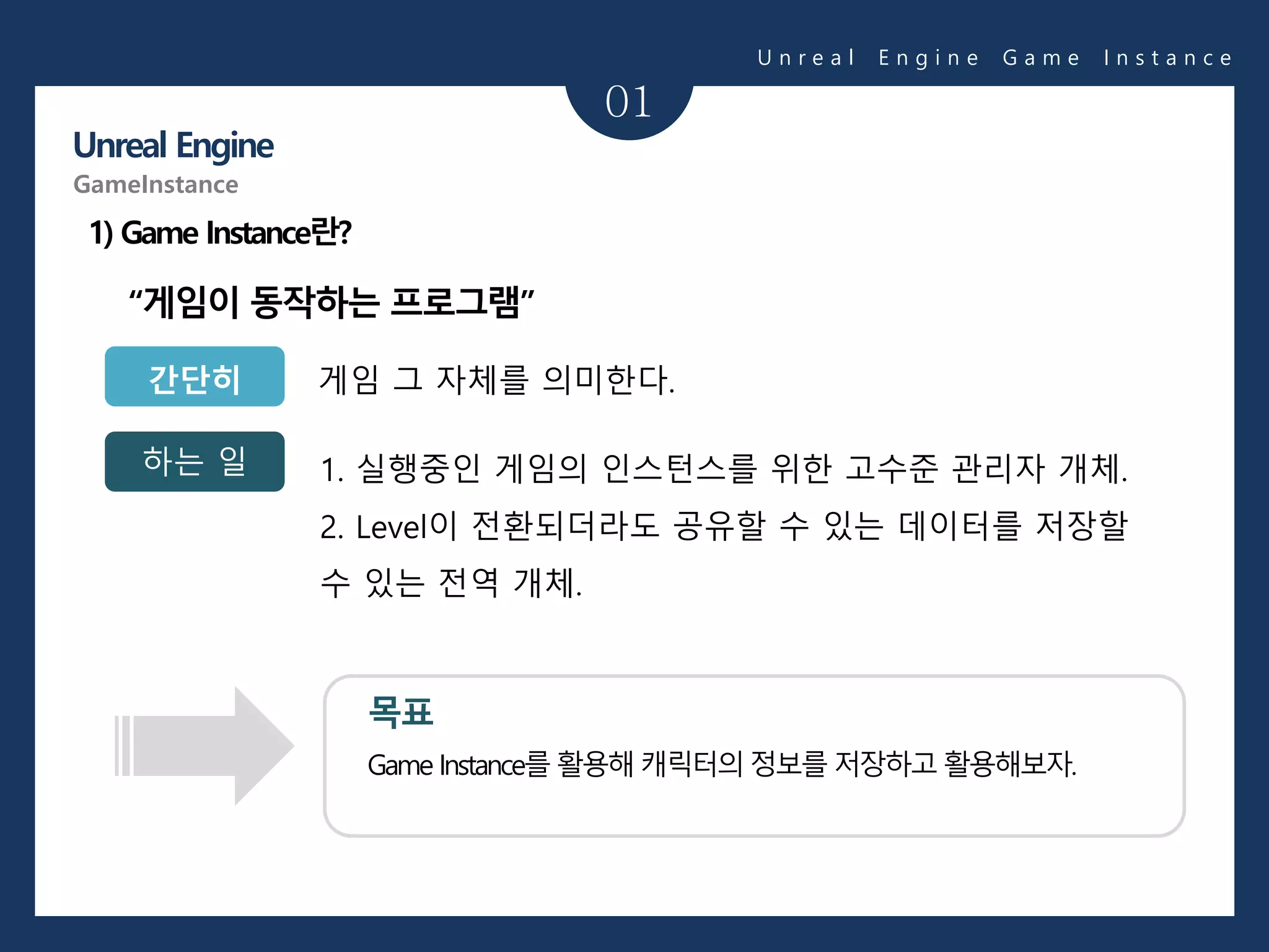 하는 일
01
1) Game Instance란?
“게임이 동작하는 프로그램”
목표
Game Instance를 활용해 캐릭터의 정보를 저장하고 활용해보자.
간단히 게임 그 자체를 의미한다.
1. 실행중인 게임의 인스턴스를 위한 고수준 관리자 개체.
2. Level이 전환되더라도 공유할 수 있는 데이터를 저장할
수 있는 전역 개체.
U n r e a l E n g i n e G a m e I n s t a n c e
Unreal Engine
GameInstance
 