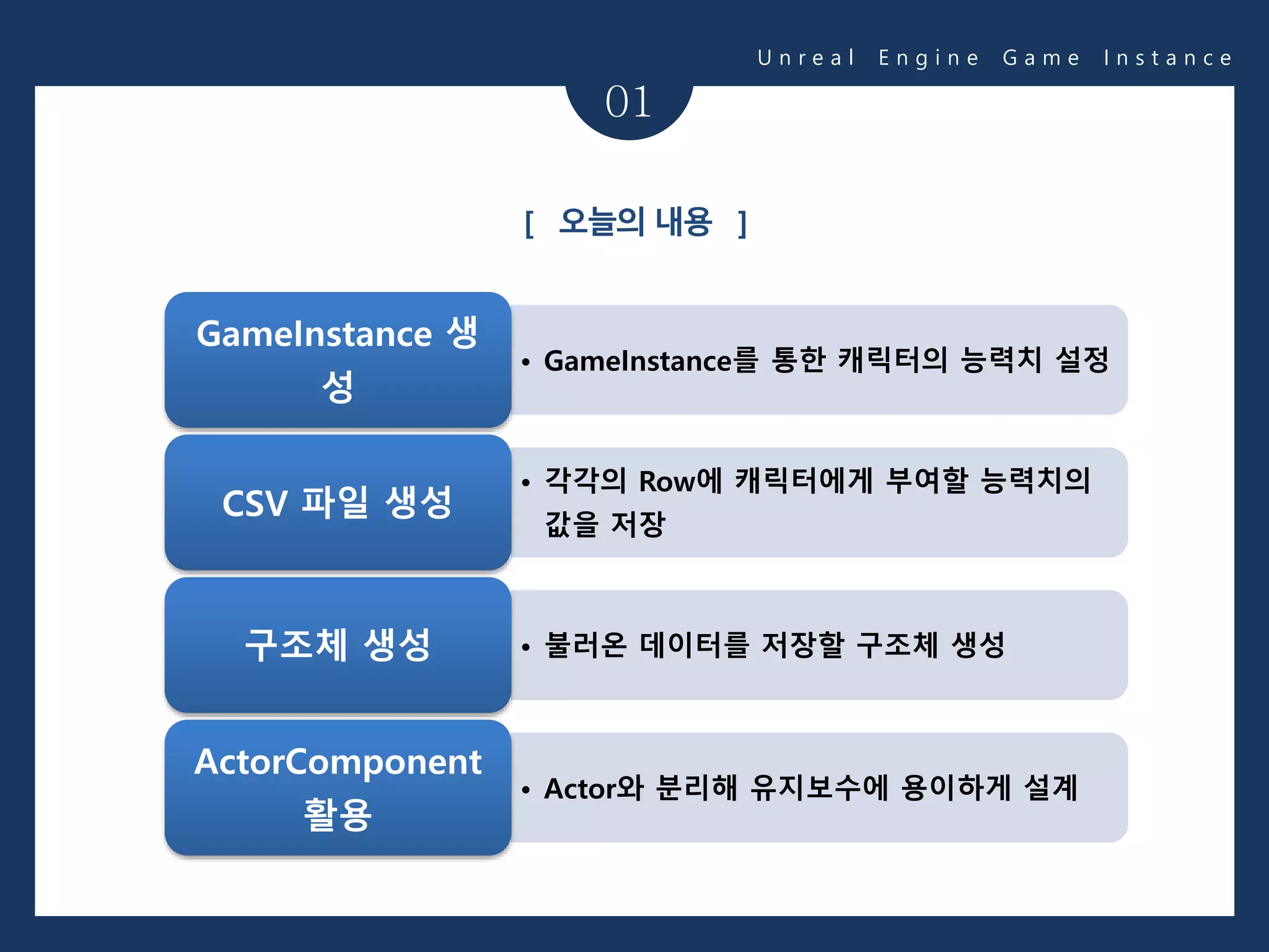 01
[ 오늘의 내용 ]
• GameInstance를 통한 캐릭터의 능력치 설정
GameInstance 생
성
• 각각의 Row에 캐릭터에게 부여할 능력치의
값을 저장
CSV 파일 생성
• 불러온 데이터를 저장할 구조체 생성구조체 생성
• Actor와 분리해 유지보수에 용이하게 설계
ActorComponent
활용
U n r e a l E n g i n e G a m e I n s t a n c e
 