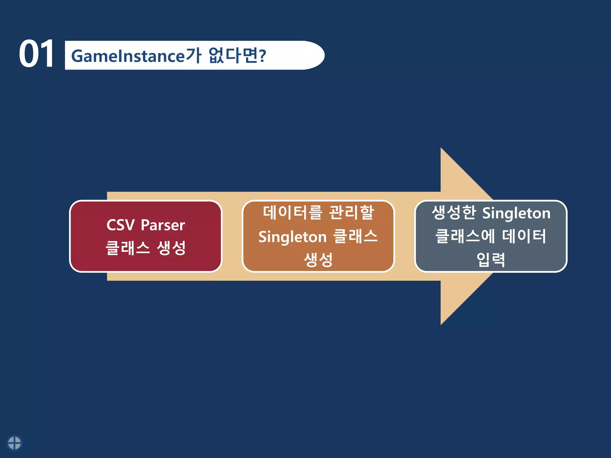 01 GameInstance가 없다면?
CSV Parser
클래스 생성
데이터를 관리할
Singleton 클래스
생성
생성한 Singleton
클래스에 데이터
입력
 