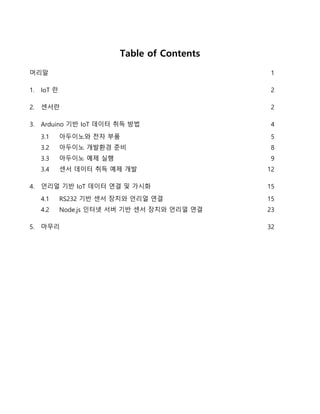 Table of Contents
머리말 1
1. IoT 란 2
2. 센서란 2
3. Arduino 기반 IoT 데이터 취득 방법 4
3.1 아두이노와 전자 부품 5
3.2 아두이노 개발환경 준비 8
3.3 아두이노 예제 실행 9
3.4 센서 데이터 취득 예제 개발 12
4. 언리얼 기반 IoT 데이터 연결 및 가시화 15
4.1 RS232 기반 센서 장치와 언리얼 연결 15
4.2 Node.js 인터넷 서버 기반 센서 장치와 언리얼 연결 23
5. 마무리 32
 