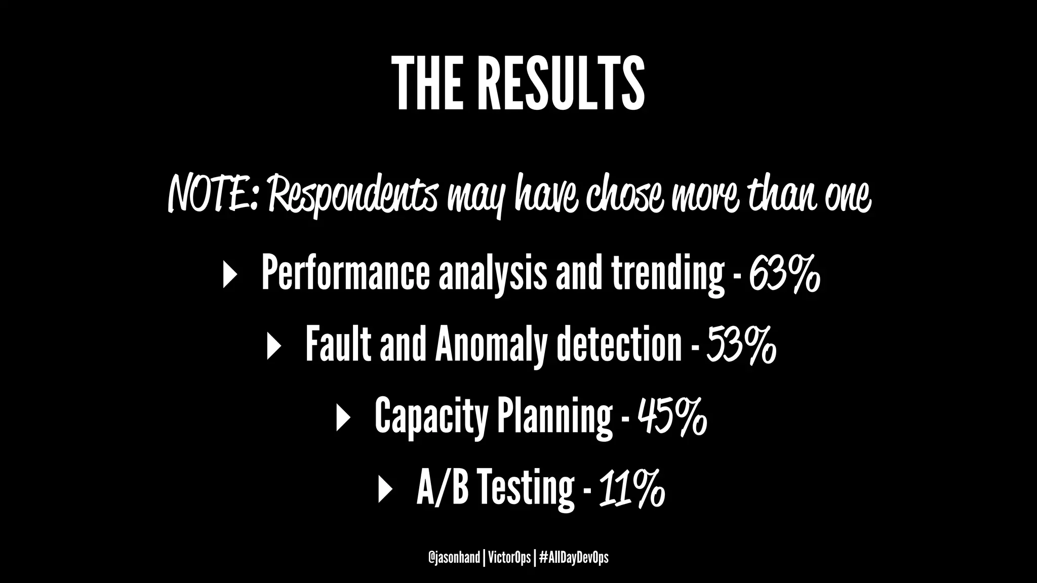 THE RESULTS
NOTE: Respondents may have chose more than one
▸ Performance analysis and trending - 63%
▸ Fault and Anomaly detection - 53%
▸ Capacity Planning - 45%
▸ A/B Testing - 11%
@jasonhand | VictorOps | #AllDayDevOps
 