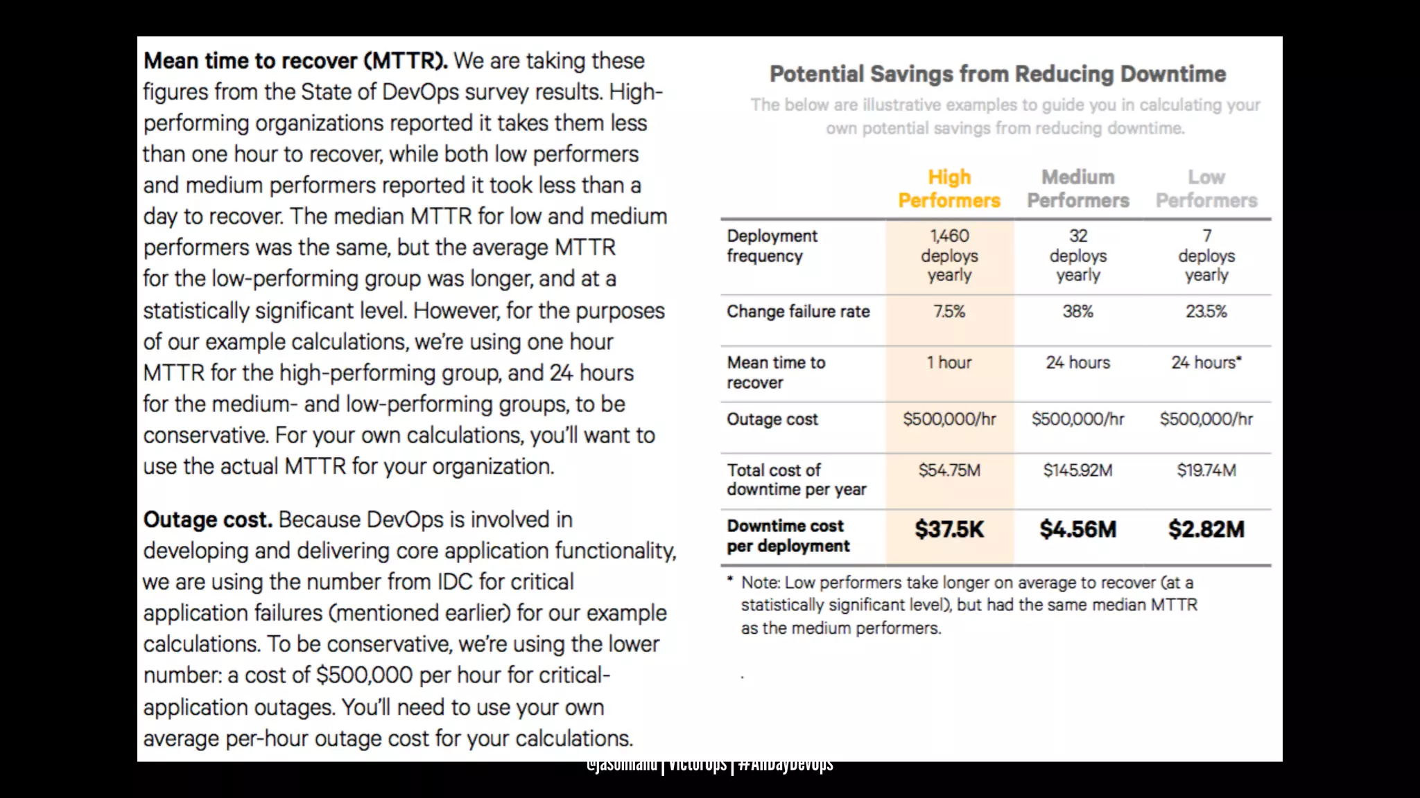 @jasonhand | VictorOps | #AllDayDevOps
 