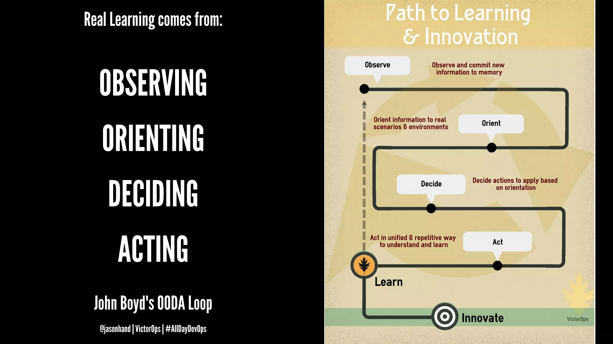 Real Learning comes from:
OBSERVING
ORIENTING
DECIDING
ACTING
John Boyd's OODA Loop
@jasonhand | VictorOps | #AllDayDevOps
 