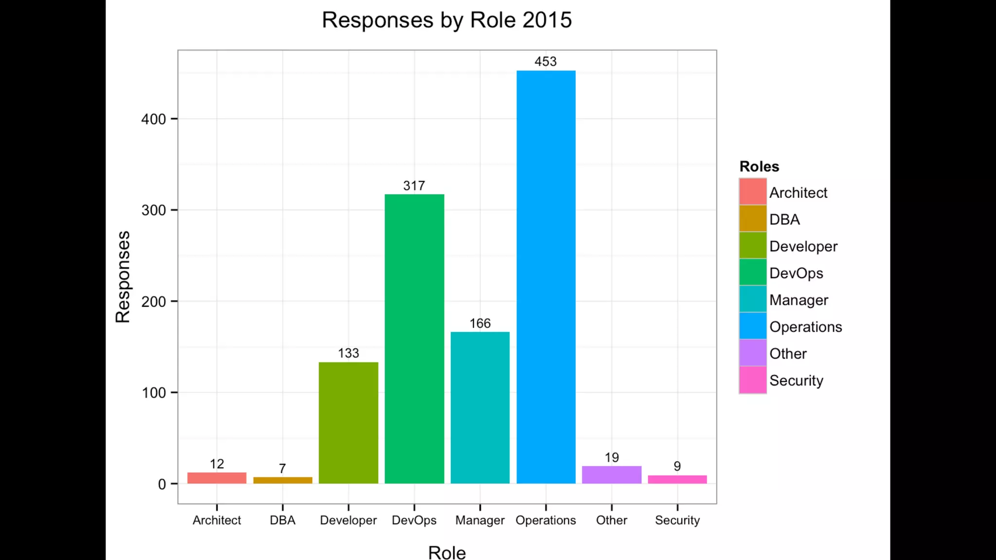 @jasonhand | VictorOps | #AllDayDevOps
 