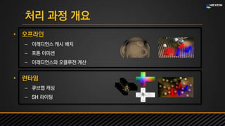 UNREAL SUMMIT 2016
처리 과정 개요
• 오프라인
– 이래디언스 캐시 배치
– 포톤 이미션
– 이래디언스와 오클루전 계산
• 런타임
– 큐브맵 캐싱
– SH 라이팅
 