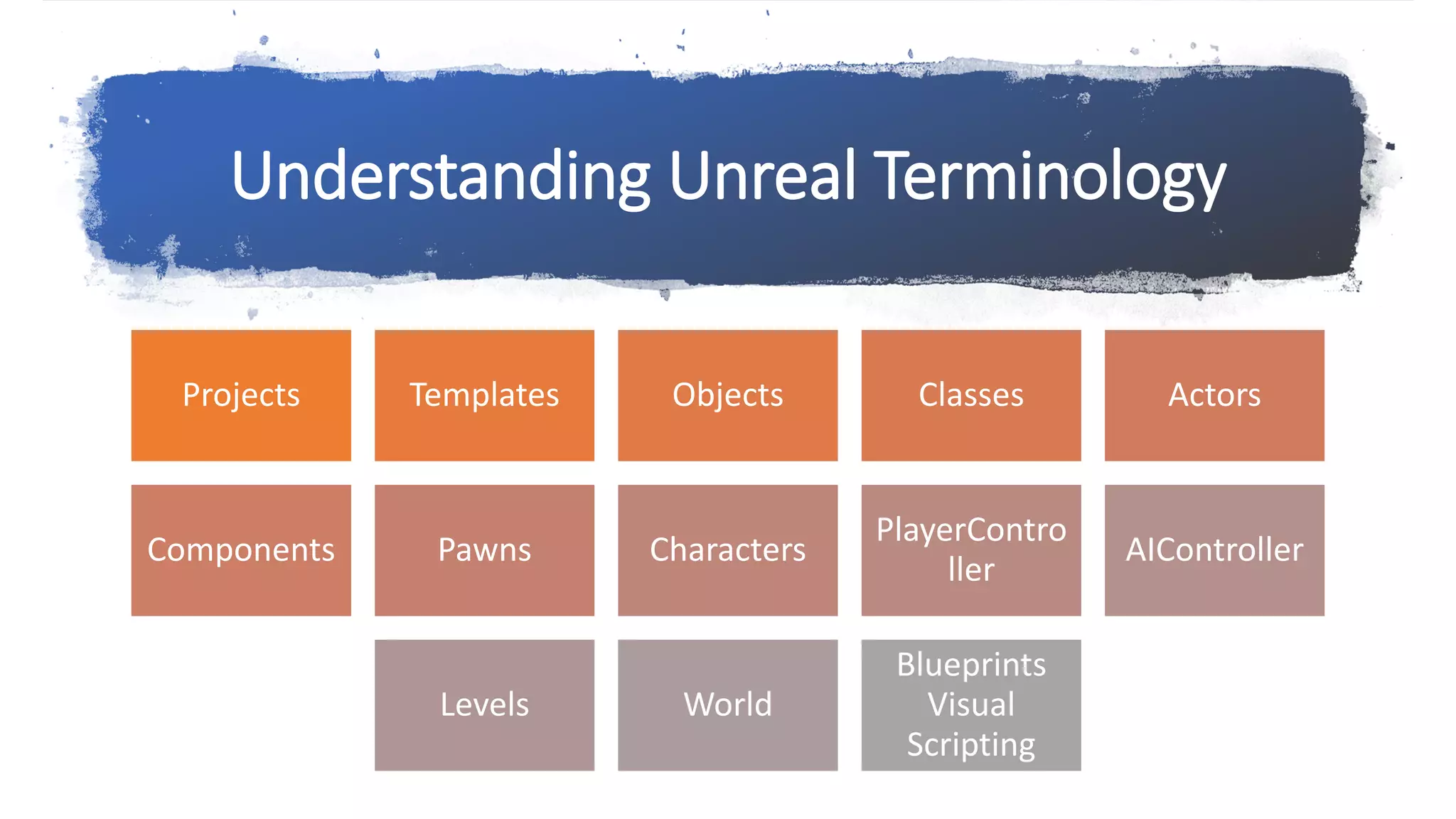 www.alter-native-media.com
Understanding Unreal Terminology
Projects Templates Objects Classes Actors
Components Pawns Characters
PlayerContro
ller
AIController
Levels World
Blueprints
Visual
Scripting
 