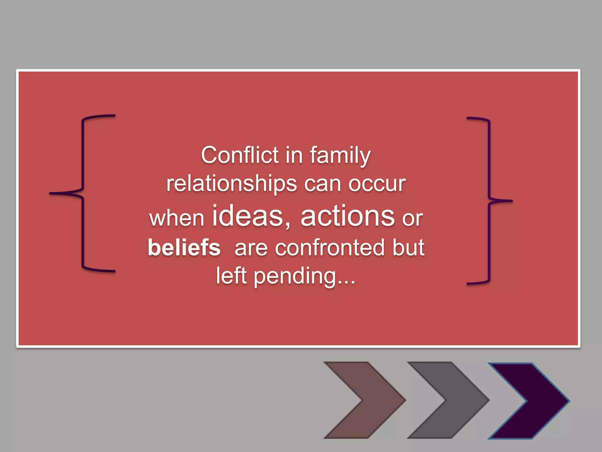 Conflict in family
 relationships can occur
when ideas, actions or
beliefs are confronted but
       left pending...
 