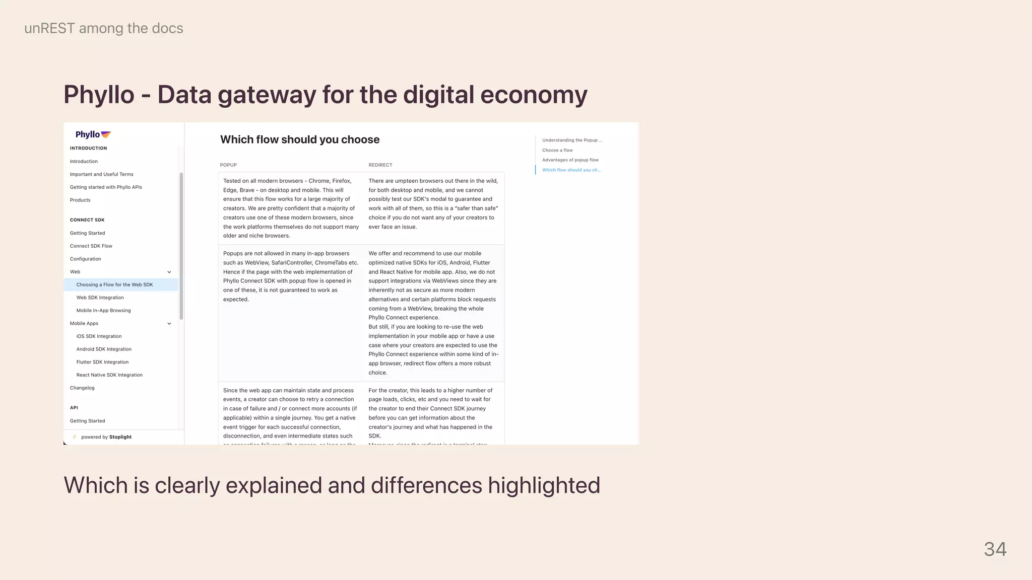 Phyllo-Datagatewayforthedigitaleconomy
Whichisclearlyexplainedanddifferenceshighlighted
unRESTamongthedocs
34
 