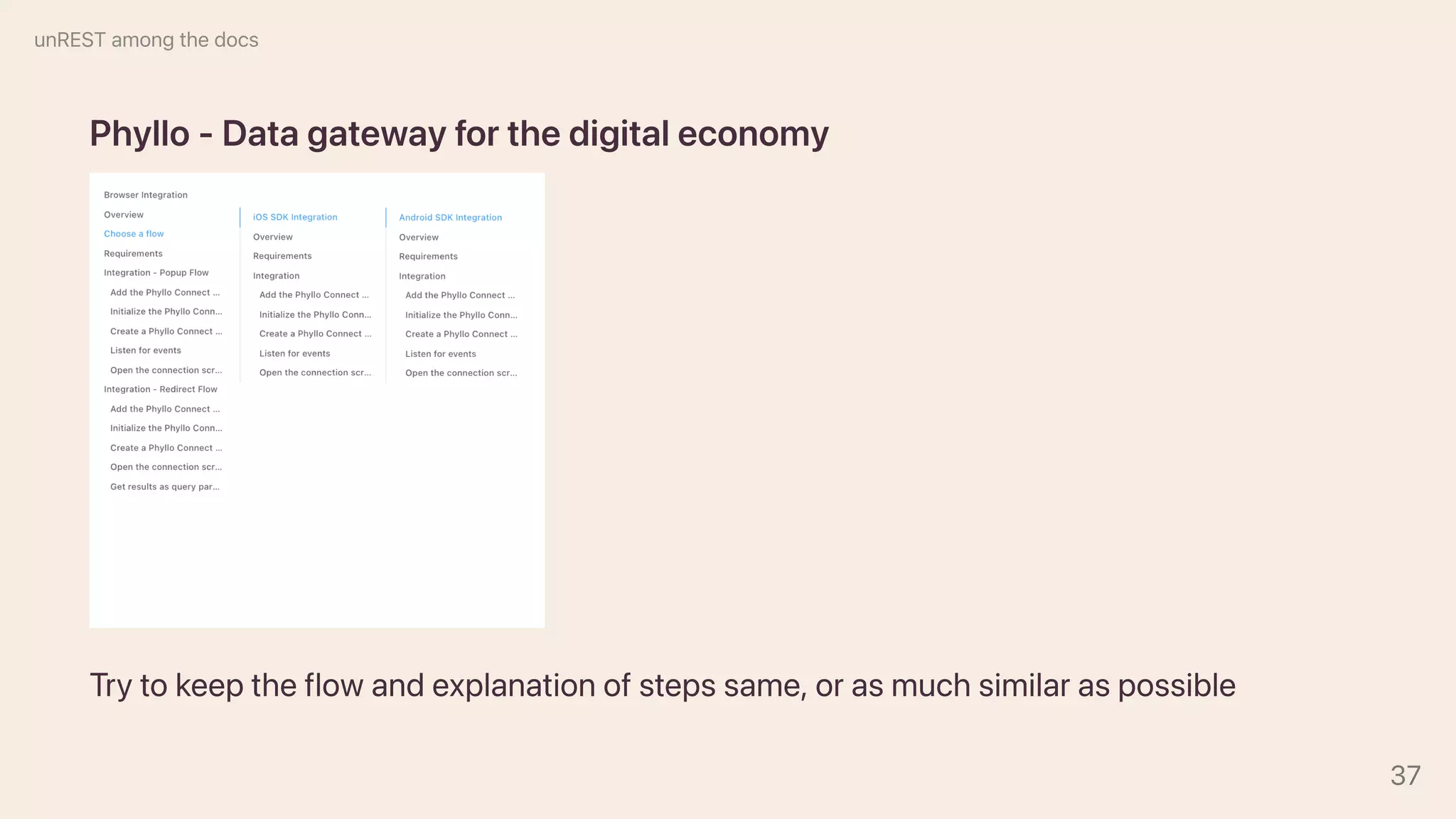 Phyllo-Datagatewayforthedigitaleconomy
Trytokeeptheflowandexplanationofstepssame,orasmuchsimilaraspossible
unRESTamongthedocs
37
 
