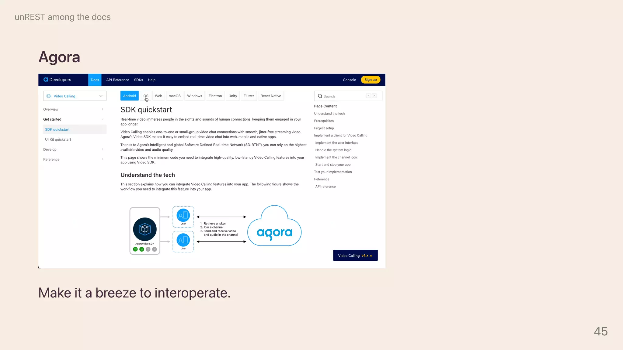 Agora
Makeitabreezetointeroperate.
unRESTamongthedocs
45
 