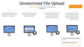 Secure Code Warrior - Unrestricted file upload | PPTX