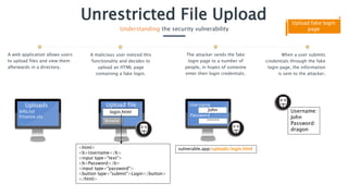 Secure Code Warrior - Unrestricted file upload | PPTX