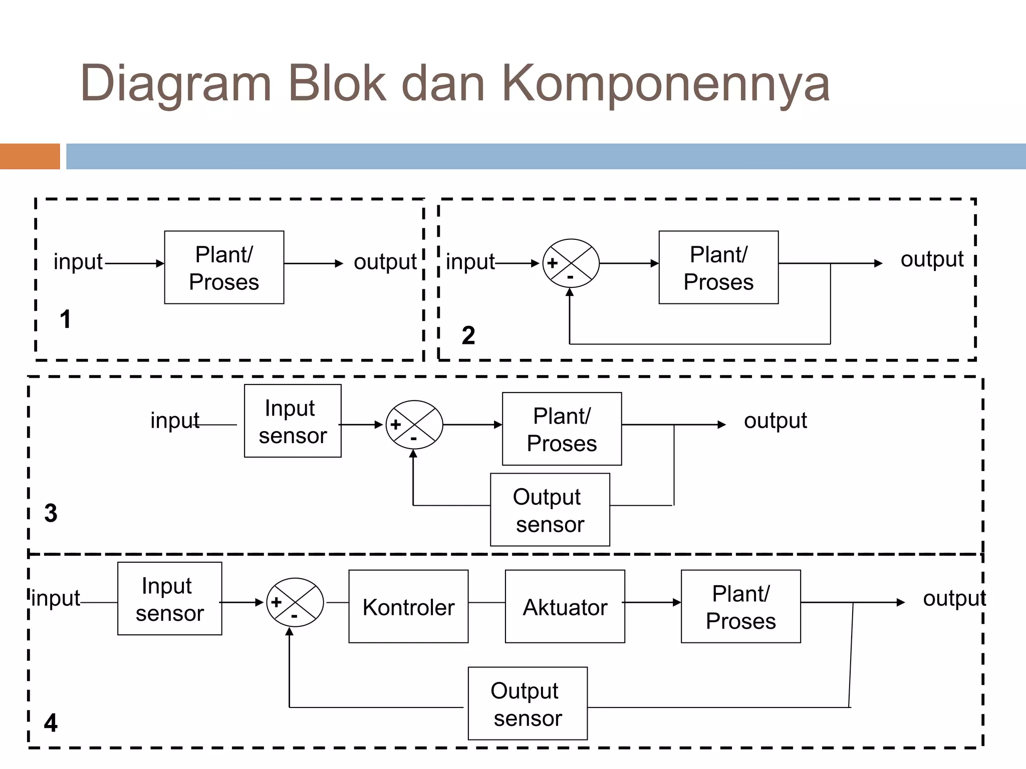 Unrika sistem kontrol dan plc | PPT