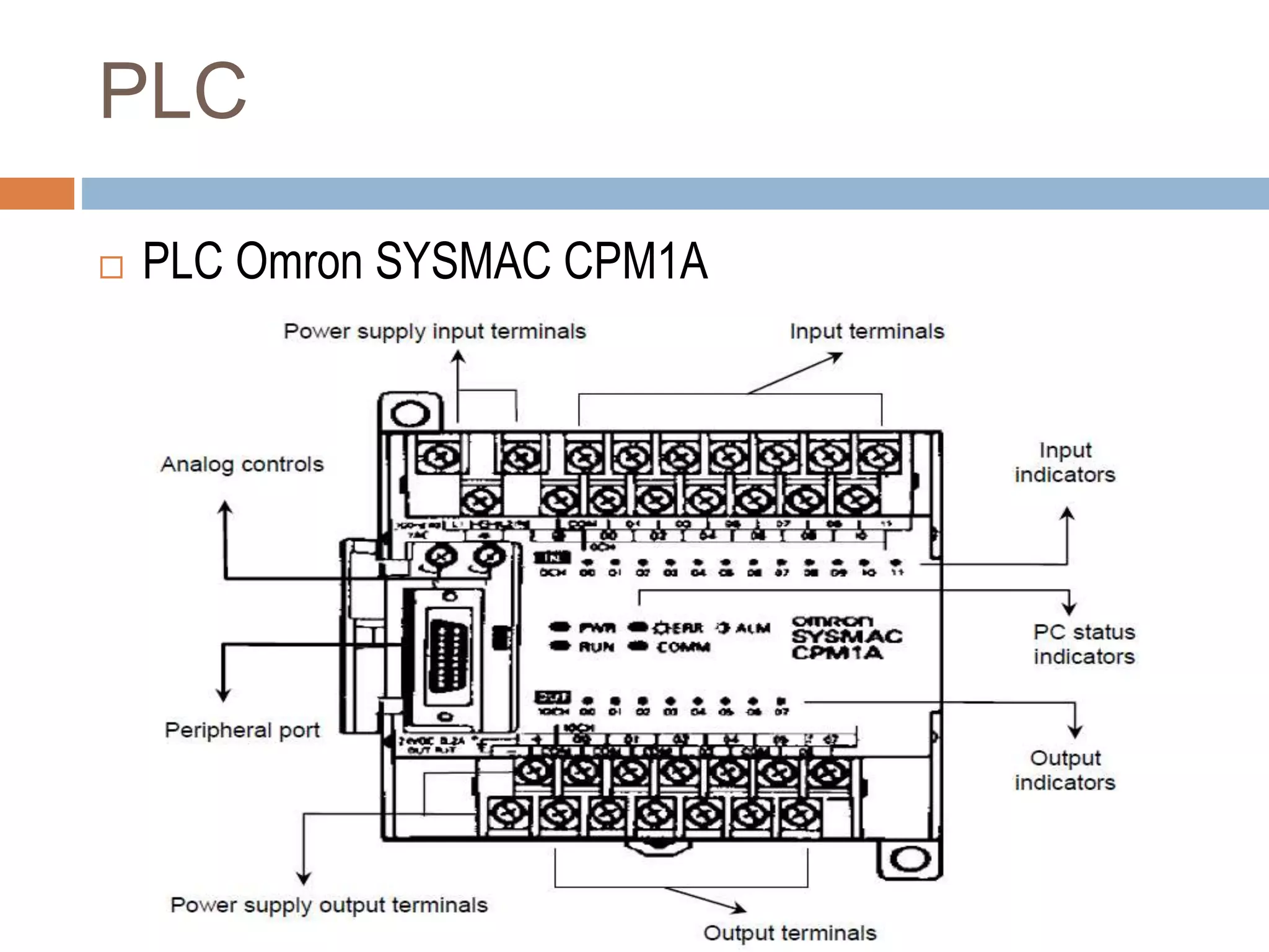 PLC
 PLC Omron SYSMAC CPM1A
 