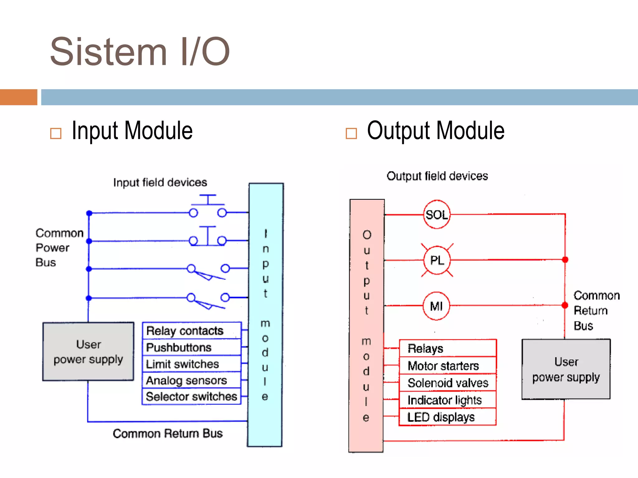Unrika sistem kontrol dan plc | PPT