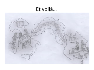 Et voilà…
 