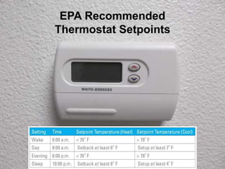 EPA Recommended
Thermostat Setpoints
 