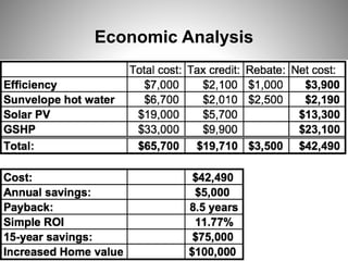 Economic Analysis
UNR Renewable Energy Minor
April 6, 2016
 