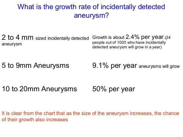 Aneurysm Size Chart