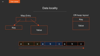 22
Data locality
Key
Value
Key
Value
Map.Entry Off-heap layout
a b c a b c a b c
Use cases
 
