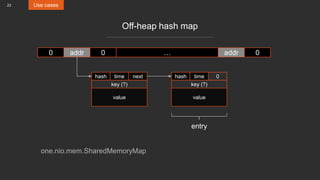 23 Use cases
Off-heap hash map
0 addr 0 … addr 0
hash time next
key (?)
value
hash time 0
key (?)
value
entry
one.nio.mem.SharedMemoryMap
 