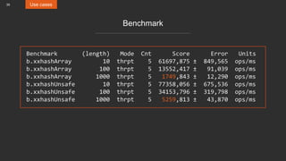 35 Use cases
Benchmark
Benchmark (length) Mode Cnt Score Error Units
b.xxhashArray 10 thrpt 5 61697,875 ± 849,565 ops/ms
b.xxhashArray 100 thrpt 5 13552,417 ± 91,039 ops/ms
b.xxhashArray 1000 thrpt 5 1749,843 ± 12,290 ops/ms
b.xxhashUnsafe 10 thrpt 5 77358,056 ± 675,536 ops/ms
b.xxhashUnsafe 100 thrpt 5 34153,796 ± 319,798 ops/ms
b.xxhashUnsafe 1000 thrpt 5 5259,813 ± 43,870 ops/ms
 