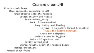 Create stack frame
Move arguments according to ABI
Wrap objects into JNI handles
Obtain JNIEnv* and jclass
Trace method_entry
Lock if synchronized
Lazy lookup and linking
in_java à in_native thread transition
Call the native function
Check for safepoint
Switch state to in_java
Unlock if synchronized
Notify method_exit
Unwrap result, reset JNI handles block
Handle exceptions
Remove stack frame
Сколько стоит JNI
 