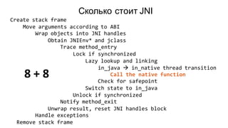 Create stack frame
Move arguments according to ABI
Wrap objects into JNI handles
Obtain JNIEnv* and jclass
Trace method_entry
Lock if synchronized
Lazy lookup and linking
in_java à in_native thread transition
Call the native function
Check for safepoint
Switch state to in_java
Unlock if synchronized
Notify method_exit
Unwrap result, reset JNI handles block
Handle exceptions
Remove stack frame
Сколько стоит JNI
8	+	8
 