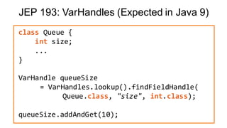 JEP 193: VarHandles (Expected in Java 9)
class Queue {
int size;
...
}
VarHandle queueSize
= VarHandles.lookup().findFieldHandle(
Queue.class, "size", int.class);
queueSize.addAndGet(10);
 