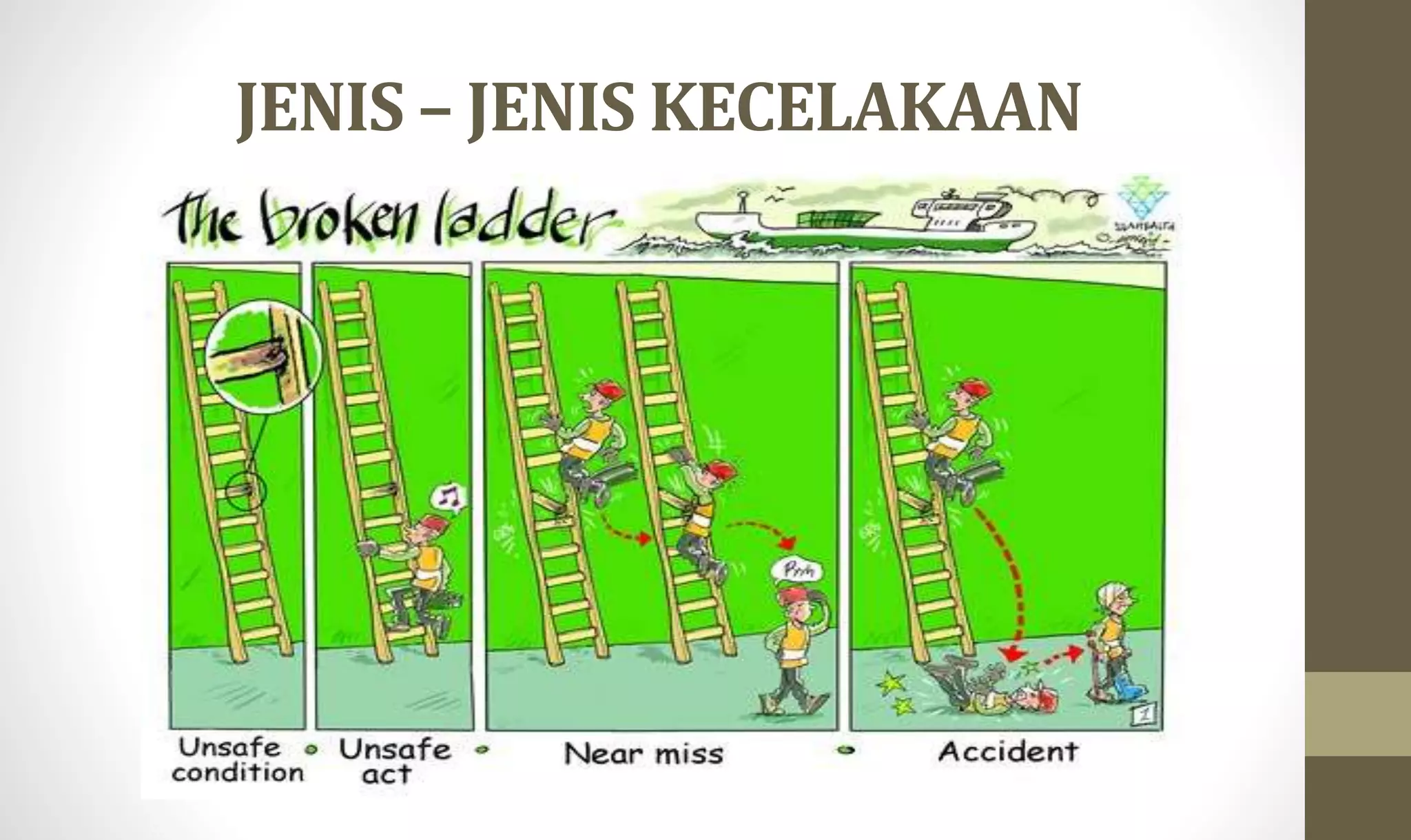 JENIS – JENIS KECELAKAAN
 