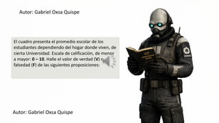 Autor: Gabriel Oxsa Quispe
El cuadro presenta el promedio escolar de los
estudiantes dependiendo del hogar donde viven, de
cierta Universidad. Escala de calificación, de menor
a mayor: O -— 10. Halle el valor de verdad (V) G==
falsedad (F) de las siguientes proposiciones: Y.
Autor: Gabriel Oxsa Quispe
 