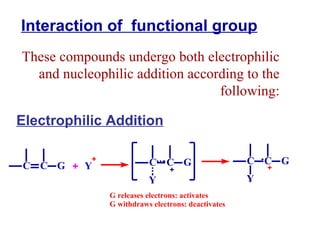 Interaction of  functional group These compounds undergo both electrophilic and nucleophilic addition according to the following: Electrophilic Addition 