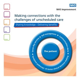 NHS
CANCER
                                                    NHS Improvement

DIAGNOSTICS   Making connections with the
              challenges of unscheduled care
HEART
              Sharing knowledge - Delivering benefits

LUNG




STROKE
 