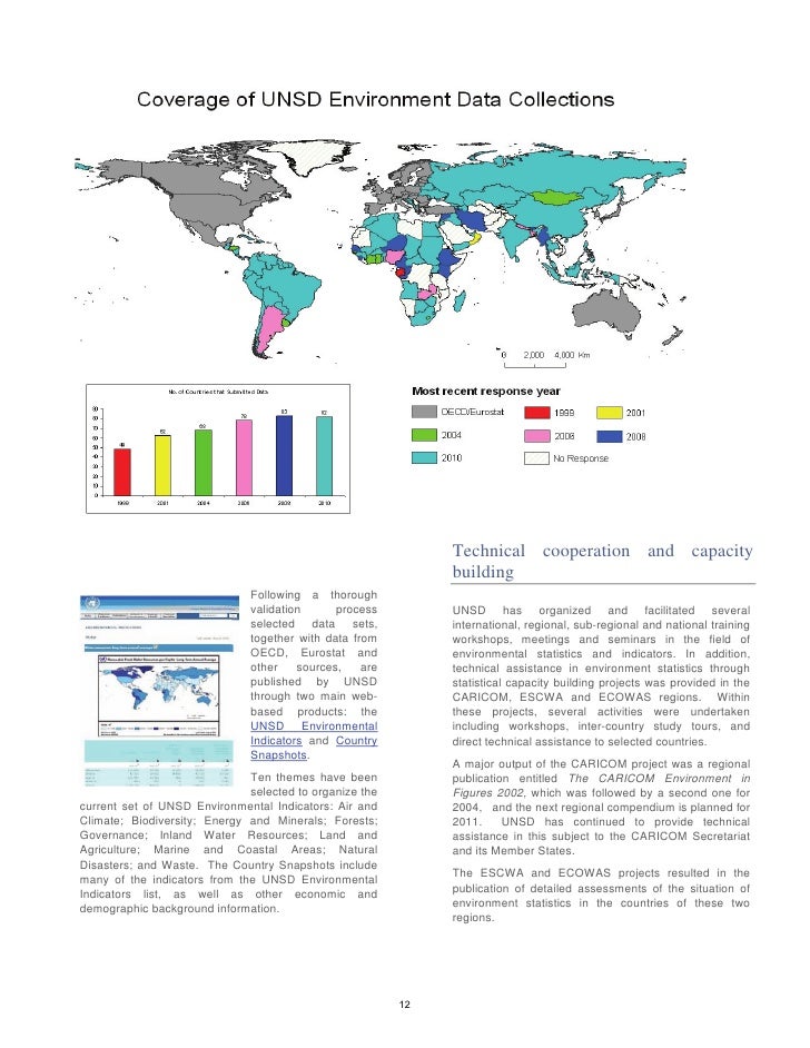 United Nations Datasets _ Data Resources – IRCVP