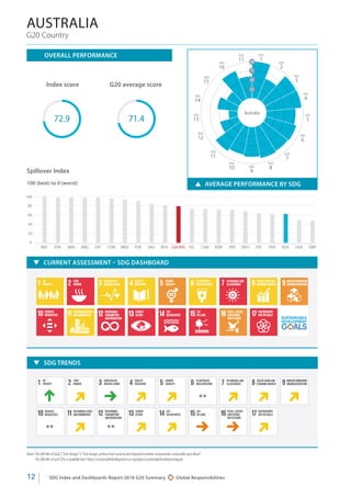UN SDGs G20 summary 2018 report Slide 16