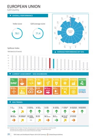UN SDGs G20 summary 2018 report Slide 24