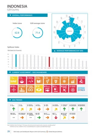 UN SDGs G20 summary 2018 report Slide 32