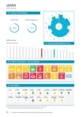 UN SDGs G20 summary 2018 report Slide 36