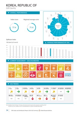 UN SDGs G20 summary 2018 report Slide 38
