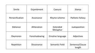 Simile Enjambment Caesura Stanza
Personification Assonance Rhyme scheme Pathetic Fallacy
Sibilance Alliteration Extended
Metaphor
Juxtaposition
Oxymoron Foreshadowing Emotive language Adjectives
Repetition Dissonance Semantic Field Sentence/Clause
length
 