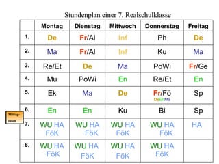 Stundenplan einer 7. Realschulklasse Mittag- essen WU  HA FöK WU  HA FöK WU  HA   FöK WU  HA FöK 8. HA WU  HA FöK WU  HA FöK WU  HA FöK WU  HA FöK 7. Sp Bi Ku En En 6. Sp Fr /Fö De En Ma De Ma Ek 5. En Re/Et En PoWi Mu 4. Fr /Ge PoWi Ma De Re/Et 3. Ma Ku Inf Fr /Al Ma 2. De Ph Inf Fr /Al De 1. Freitag Donnerstag Mittwoch Dienstag Montag 