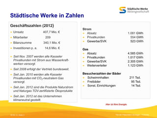 Städtische Werke in Zahlen
Geschäftszahlen (2012)
407,7 Mio. €



Umsatz



Mitarbeiter



Bilanzsumme



Investitionen p. a.



Seit Nov. 2007 werden alle Kasseler
Privatkunden mit Strom aus Wasserkraftwerken versorgt.



Seit Jan. 2010 werden alle Kasseler
Privatkunden mit CO2-neutralem Gas
versorgt.

1.081 GWh
554 GWh
523 GWh

Gas
 Absatz
 Privatkunden
 Gewerbe/SVK
 Weiterverteiler

4.585 GWh
1.017 GWh
2.305 GWh
1.123 GWh

Seit 2008 erfolgt der Vertrieb bundesweit.



Strom
 Absatz
 Privatkunden
 Gewerbe/SVK

209
340,1 Mio. €
14,6 Mio. €



Seit Jan. 2012 sind die Produkte Naturstrom
und Naturgas TÜV-zertifizierte Ökoprodukte



Besucherzahlen der Bäder
 Schwimmhallen
 Freibäder
 Sonst. Einrichtungen

211 Tsd.
95 Tsd.
14 Tsd.

Seit Jan. 2012 ist das Unternehmen
klimaneutral gestellt.

05.09.13 | Seite 4

Titel der Präsentation [Einfügen - Fußzeile]

 