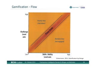 Gamification - Flow 
Zichermann, 2011, Gamification by Design 
23. Oktober 2014 Fachzentrum Intelligente Dienste für Bürger und Behörden 29 
 