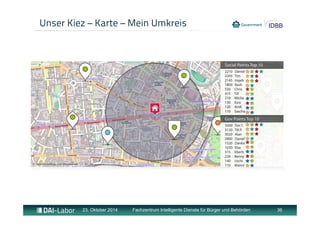 Unser Kiez – Karte – Mein Umkreis 
23. Oktober 2014 Fachzentrum Intelligente Dienste für Bürger und Behörden 36 
 