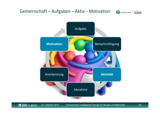 Gemeinschaft – Aufgaben – Aktiv - Motivation 
Aufgabe 
Benachrichtigung 
Aktivität 
Abnahme 
Motivation 
Anerkennung 
23. Oktober 2014 Fachzentrum Intelligente Dienste für Bürger und Behörden 39 
 