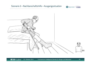 Szenario 2 – Nachbarschaftshilfe – Ausgangssituation 
23. Oktober 2014 Fachzentrum Intelligente Dienste für Bürger und Behörden 49 
 