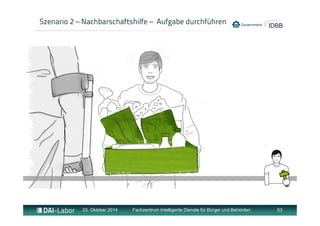 Szenario 2 – Nachbarschaftshilfe – Aufgabe durchführen 
23. Oktober 2014 Fachzentrum Intelligente Dienste für Bürger und Behörden 53 
 