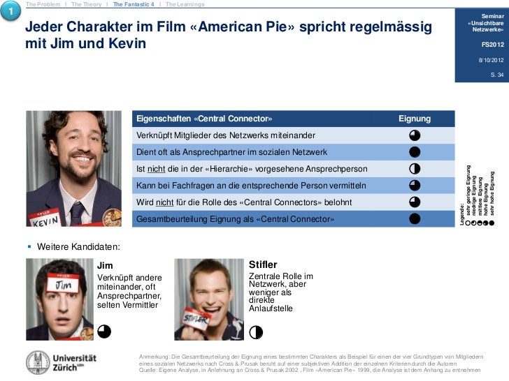Soziale Netzwerkanalyse Im Unternehmen Am Beispiel Von American Pie