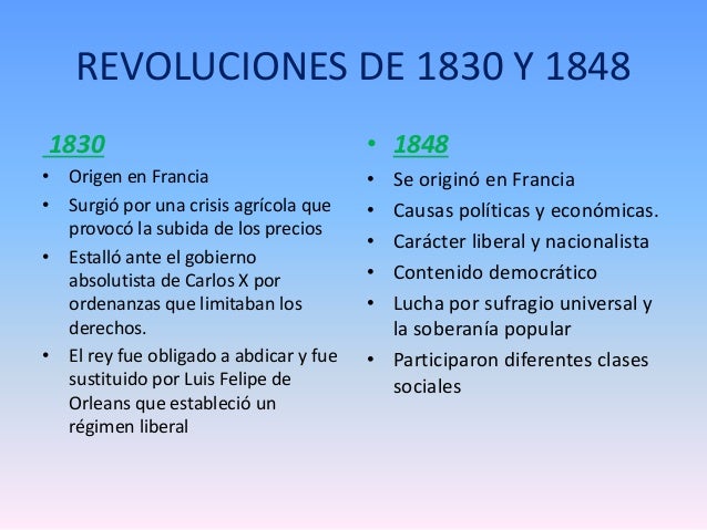 Un siglo de revoluciones (características)