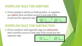 Unsigned and Signed fixed point Addition and subtraction | PPTX ...